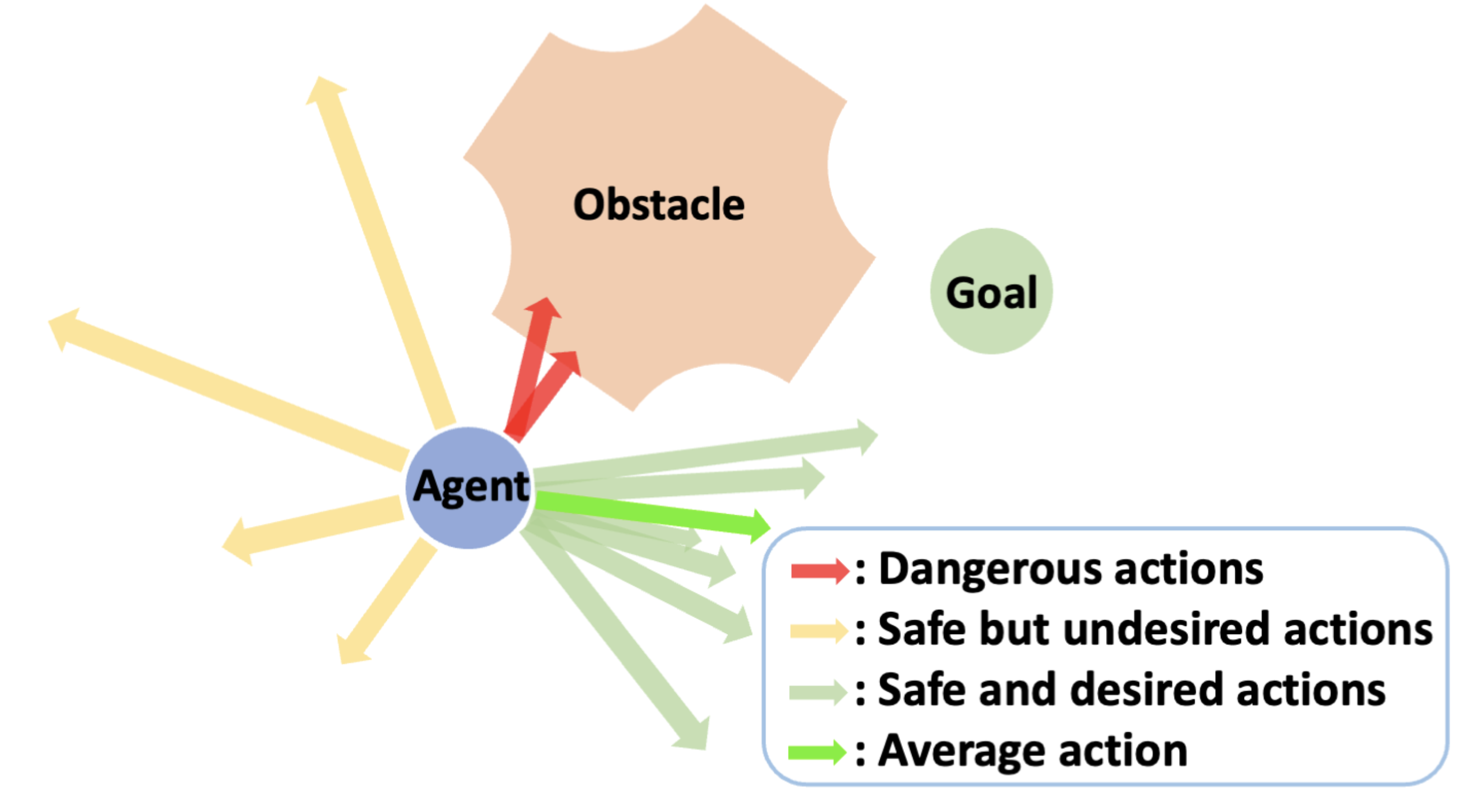 Enhancing Safety in Learning from Demonstration Algorithms via Control Barrier Function Shielding