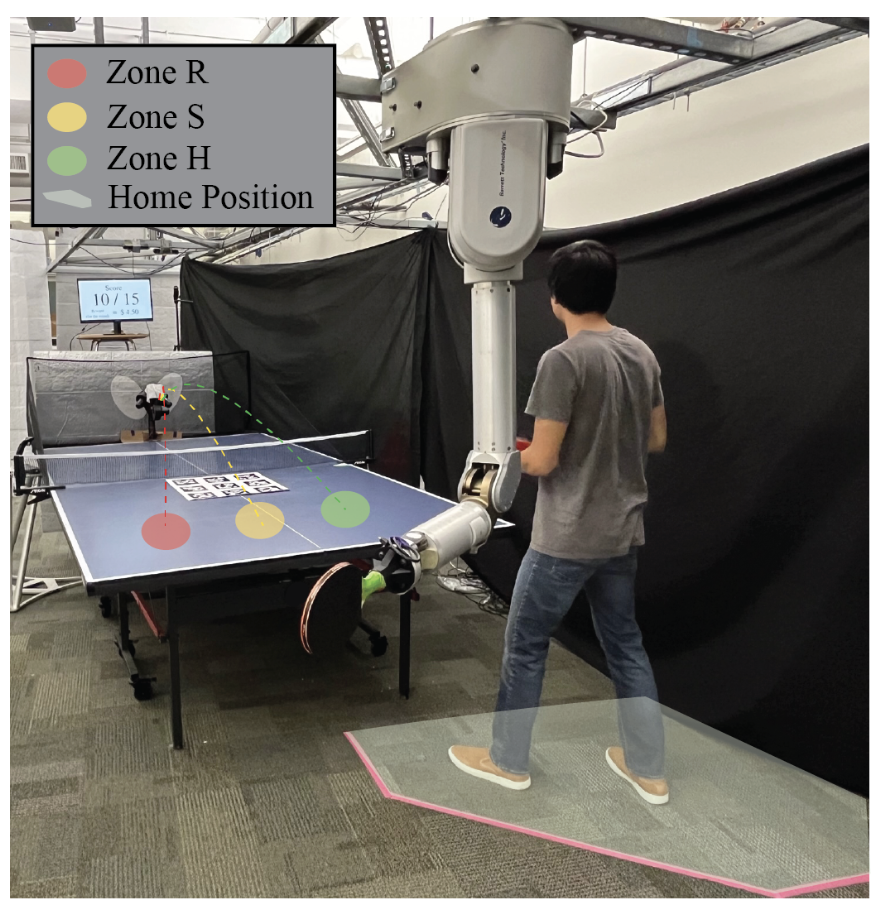 The Effect of Robot Skill Level and Communication in Rapid, Proximate Human-Robot Collaboration